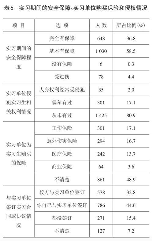 “我们调查41所职校生的进厂实习, 结果让人无法平静”