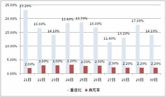 该防防,该少出门少出门,该待口罩戴口罩,不用紧张。恐慌只会在防疫的关键时刻加重医疗资源的稀缺与紧张。