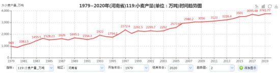 河南18个地级市,没有一个城市甘愿在经济上落后,也没有一个农民会甘愿在收入上落后。这就客观存在一个趋势,即资金、土地、劳动力、政策,在市场和利益的引导下,随时都可能流出农村、流出农业,向经济效益更显著的工业、服务业、房地产业倾斜。这就会对粮食生产构成某种威胁。