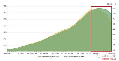 历史不是简单的重复,新周期开始的时候,已经形成了诸多新的特点。