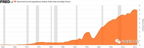 监狱私有化的恶果：美国监狱人满为患，谁才是最大赢家？