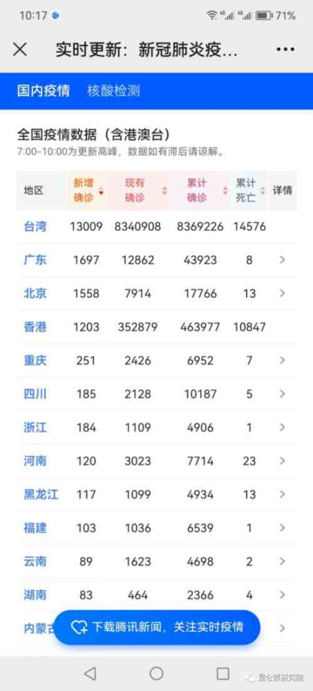 治大国若烹小鲜。若政策有所更改,要放低调门,不宜大锣大鼓,搞得来好像有了什么大转折事件似的。疫情防控这样的大事已经进行了快三年,中国已经积累了极其宝贵的5000年都没有过的防疫经验,不可以简单抛弃。