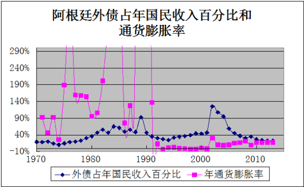 各国历史资料显示，实施“华盛顿共识”政策的国家，基本上都会遭遇通货膨胀、外债大增、产出下降等严重经济问题，各国停止实施这些政策，才逐渐摆脱经济困境。研究表明，美国政府从没有实行过华盛顿共识政策。新自由主义的华盛顿共识，实际是美国坑害其他国家的工具。