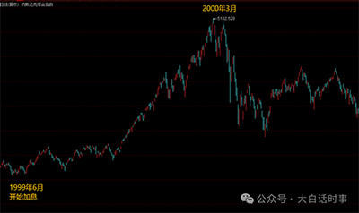 不管如何延后,这轮世界金融危机,还是有可能在2024年-2026年这个时间段内爆发。