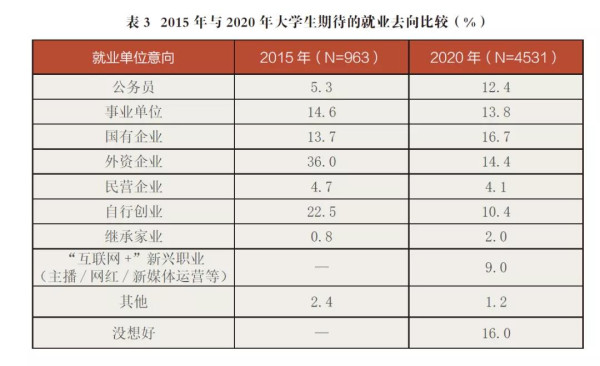 年轻人, 真没法妥协了——追踪5年的真实调查