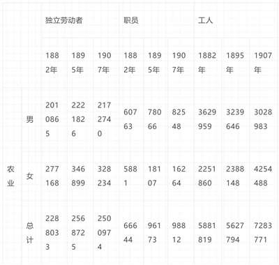 倍倍尔《妇女与社会主义》第十七章第二节