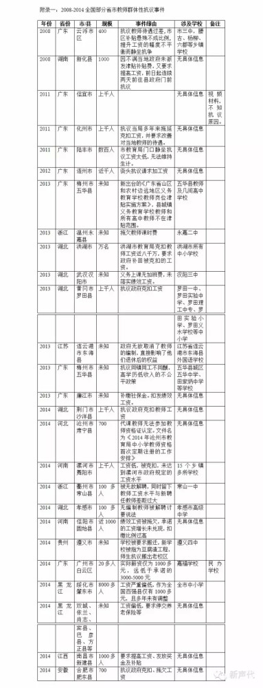 又到教师节,看农村教育困境:中国乡村教师生存状况调研报告