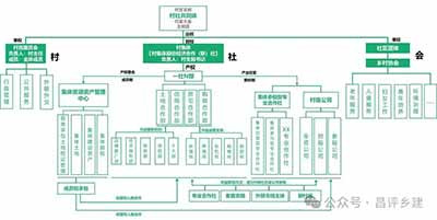 历史与现实已经证明:中国农业现代化,没有外来模板可以照搬,没有捷径可以绕行。