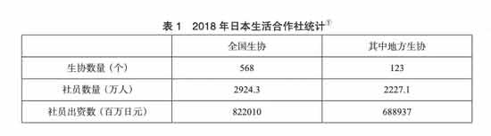 合作化的共生经济：日本生活合作社运动的根基