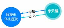 起底临夏“涉黑”莆田系：陇南中西医结合医院、武都仁爱医院等13家或为关联机构