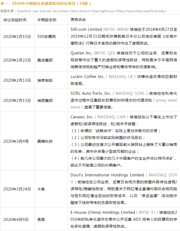 可见，未来对具有“关键信息基础设施运营者”属性的敏感行业中概股境外上市收紧境内监管、强化属地管辖已是大势所趋。中概股境外上市的境内合规举措和中介机构的相关尽职调查必将成为新的行业关切和市场关切焦点，就此审慎做出商业决定和法律研判将是中概股所集体面临的大考题。