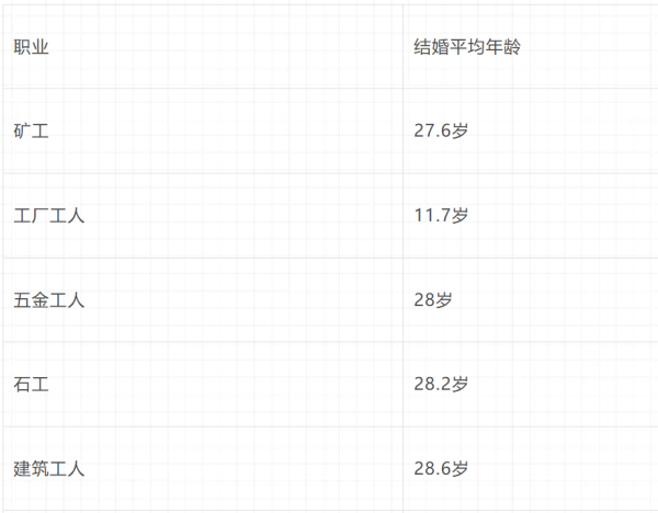 倍倍尔《妇女与社会主义》第十一章第二节