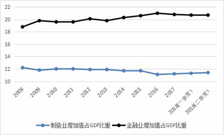美国所谓的“经济复苏”实质是“再金融化”导致的一个货币现象。特朗普政府力图利用经济贸易战以摆脱和转嫁国内的危机,又为世界经济的发展带来了极大的冲击和风险。