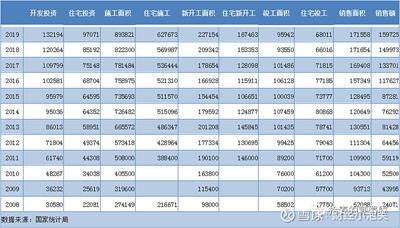 　　作者用马克思主义的方法论，对“保交楼”困局进行分析，以“庖丁解牛”的方式透视中国房地产业的泡沫与扭曲。这种扭曲，纵观世界范围内的房地产业也是绝无仅有的，也是官僚资本主义模式下管制经济与市场经济矛盾大爆发的经典案例。