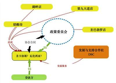 不靠外援，这家“合作社”怎样发展成“网络”？