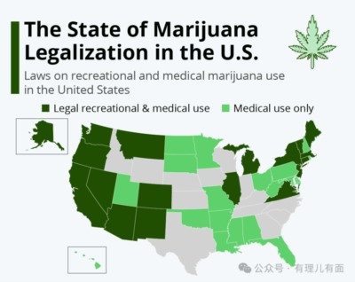大麻解禁,拜登“赢麻”