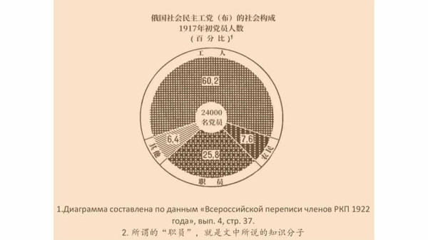对于无产阶级解放事业来讲,团结,从来不是从个人感情上愿不愿意,而是必须,不得不。因为不团结,无产阶级就不可能取得共产主义运动的胜利。