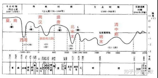 为什么中国作为一个制造业大国要参与碳排放交易这个游戏？