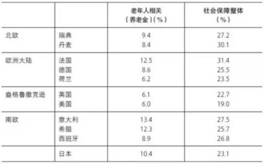 修正资本主义:日本如何面对社会停滞与不公
