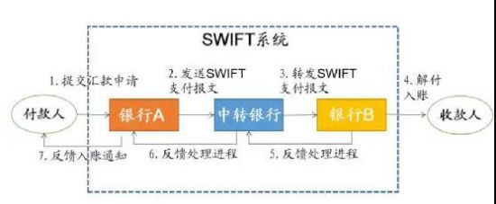 商人们提供资金资助政客竞选总统,政客当选后,出台相应的政策回馈商人的帮助,这种被中国视为官商勾结贪污腐败最高之境界的行为,竟然在美国是合法合理的你敢信?所以美国是真的没有腐败,因为它把腐败都合法化了嘛!