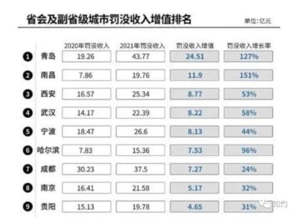 国企不敢惹,大民企不能惹,于是就逮住小企业主狠狠欺负。说是罚款,他们的目的又不为规范市场,说他们是“抢劫”,他们又手握国家赋予的执法权。