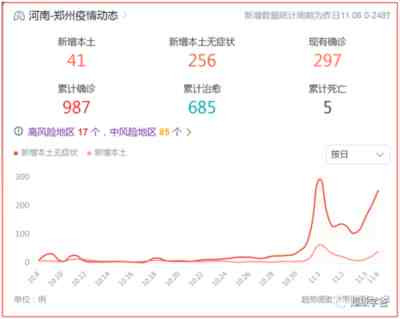 郑州战疫要想取得胜利,必须实事求是公开真实疫情,老老实实走好群众路线。公布真实数据的那一刻,才是疫情的拐点。