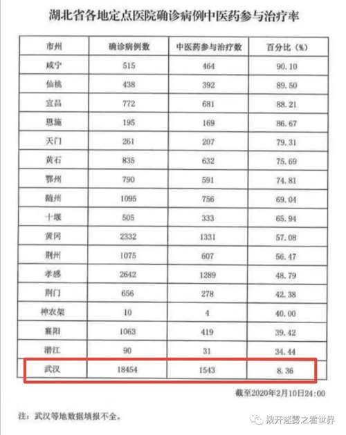 中医并不直接杀病毒，而是消灭适合病毒生存的土壤，就像中国用民生和发展消灭恐怖分子生存的土壤，却取得了成功。