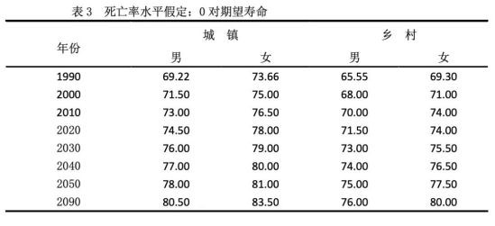 改变那种片面强调人口数量对资源环境压力、夸大人口数量对社会经济发展消极的观点，纠正“少生就是一切”和“中国人口问题就是数量问题”的一边倒认识，尽快把人口年龄结构调整纳入人口政策中，及时调整当时严格“一孩”计划生育政策。