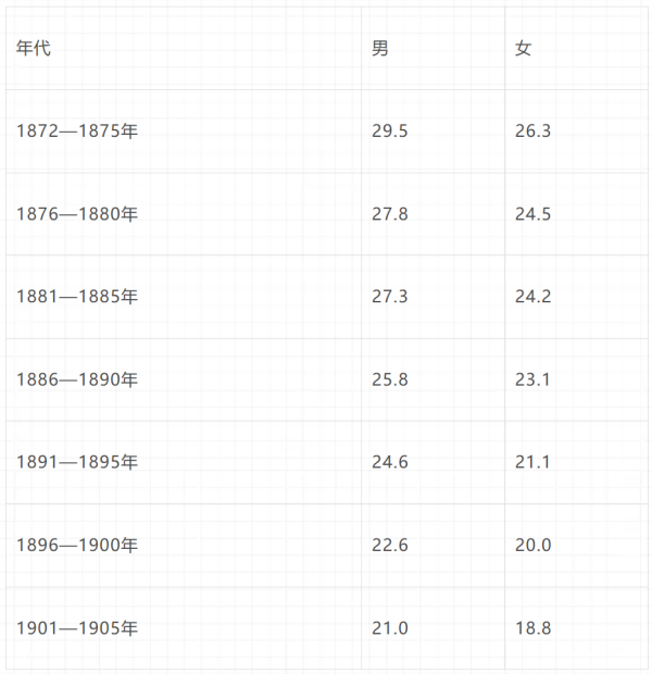倍倍尔《妇女与社会主义》第十一章第一节