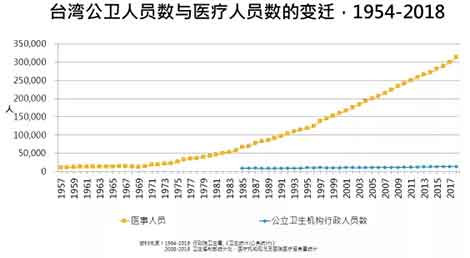 这次新型冠状病毒感染的流行造成的危害太大了，在这样的情境下，或许社会大众及政府比较愿意聆听、比较有可能反思公卫体系商品化、市场化、医疗化及弱化的问题。