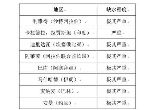 印度水源、拉美森林、东南亚土地……这般美式套路还能走多远？
