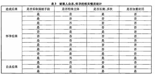 104件性侵幼女案反思：法律真的束手无策吗？