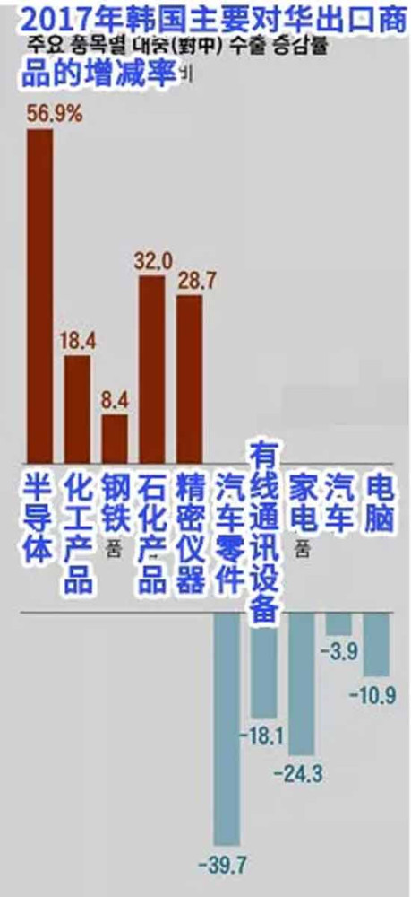跟着美国走就能过上好日子，是一个彻头彻尾的伪命题。