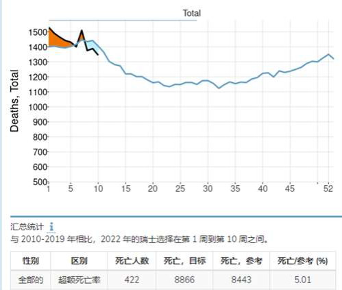 很多人不服，在这吹mRNA疫苗和辉瑞神药，仿佛mRNA疫苗是解救世界的关键