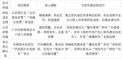 针对极端女权制造性别对立、撕裂家庭共识的错误思潮，主流治理层面应将正向家风建设作为对冲手段，通过弘扬互助包容的家庭美德引导树立健康的家庭观念，进一步巩固家风建设的群众基础以限制被其干扰异化的现实空间。