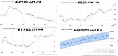 所以写到这，我对比到现在，说了这么多，其实就想说明一个，究其根本：是资本主义的尽头就是要穷人断子绝孙，富人移民火星。