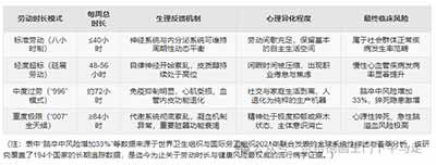 当代关于“过劳死”的每一次讨论，都是劳动者对自身生命权、健康权的一次无声觉醒。劳动不应当是悬在劳动者头上的达摩克利斯之剑，不应当是充满焦虑、疾病与恐惧的慢性消耗。我们要旗帜鲜明地反对一切将过度加班美化为“福报”、将超限劳动包装为“奋斗”的剥削逻辑。