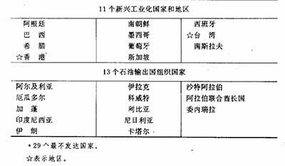 西方大国运用种种手段,极力控制住了粮食、石油等重要的战略性资源,从而使不合理的国际经济秩序得以维持。因此,在国际经济交换中的不平等现象和第三世界所处的不利地位,并不是一种“天然”的现象,它在很大程度上是西方大国实施新殖民主义战略的结果。