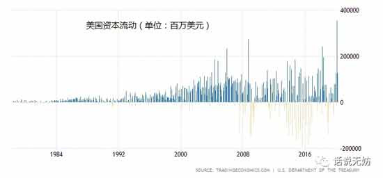 国现在急切的想重建一个支撑美元的产业链同盟，甚至不惜祭出新冷战的手段，强行制造一个意识形态敌人来作为拉拢同盟的借口。