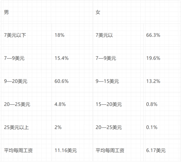 倍倍尔《妇女与社会主义》第十三章第一节