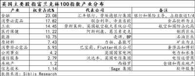 撒切尔与殖民帝国的空心化