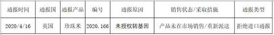 反转月报 | 国家安全教育日强调转基因风险,美环保署因批准麦草畏被诉