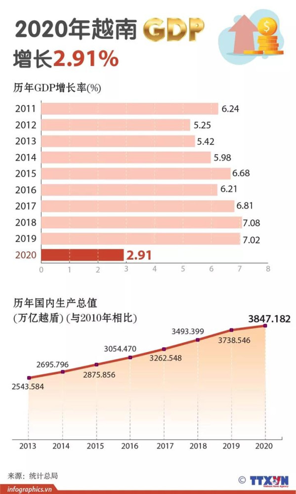 越南定下大目标:25年后成发达国家