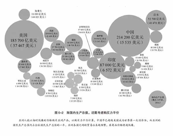 美国情报委顾问:世界即将亚洲化吗?